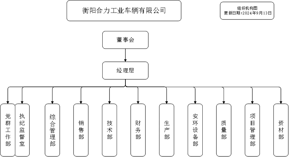 組織機構.jpg
